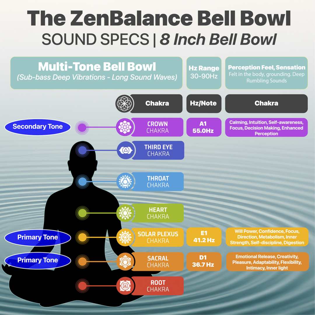 ZenBalance Bell Bowl™ - 8 inch Tibetan Bell Bowl - Singing Bowl Set