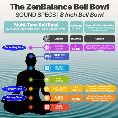 ZenBalance Bell Bowl™ - 8 inch Tibetan Bell Bowl - Singing Bowl Set